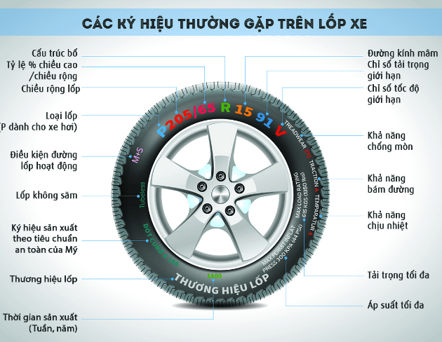 khi nào cần thay lốp xe ô tô