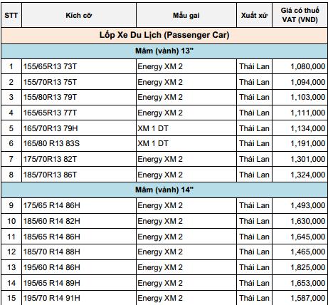 Giá lốp xe ô tô Michelin